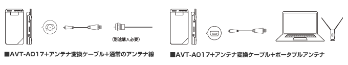 AVT-A017
