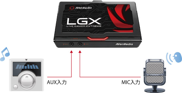 MIC/AUX入力に対応、ゲーム実況に便利な音声ミックスが可能！