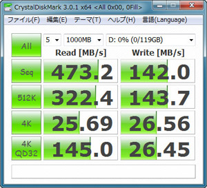 CrystalDiskMark 3.0.1（0Fill）