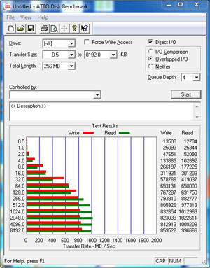 ATTO Disk benchmark