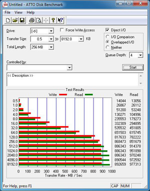 ATTO Disk benchmark