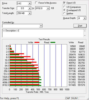 ATTO Disk benchmark