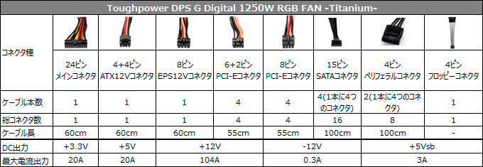 Toughpower DPS G Digital 1250W RGB FAN Titanium 仕様表