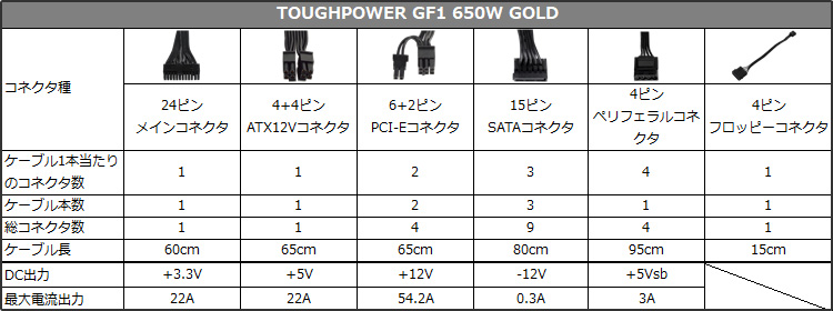 TOUGHPOWER GF1 GOLD 650W 仕様表