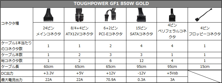 TOUGHPOWER GF1 GOLD 850W 仕様表
