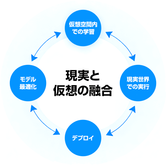 テクノロジーの裏側にある仕組み