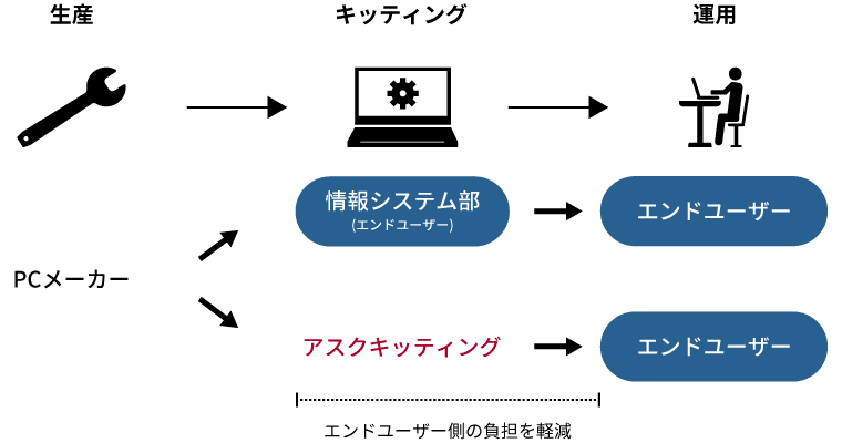 アスクキッティングサービス