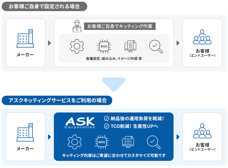 アスクキッティングサービス