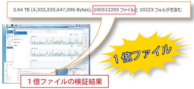 専用の検証ツールを作り、1億ファイルの検証