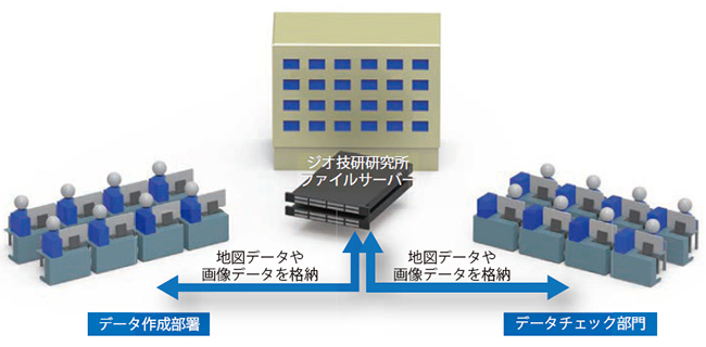 予定の3倍以上の人がアクセスしても快適な使用環境