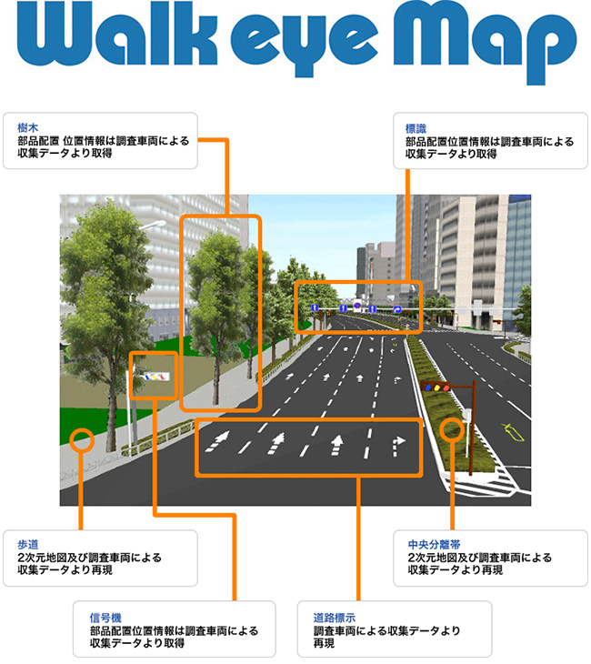 3次元デジタル地図データ「Walkeye Map」