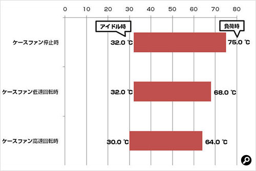 3R SYSTEM T100-BK CPU温度の計測結果