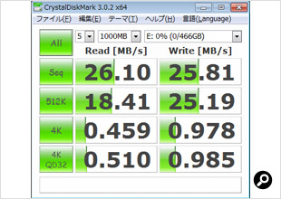 USB 2.0で接続した場合の測定結果