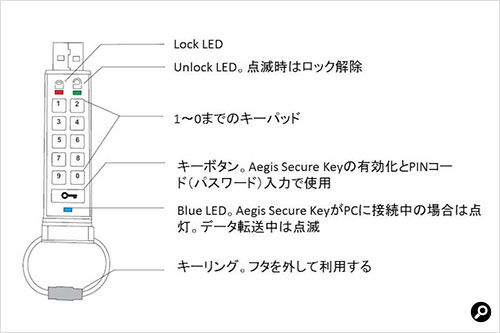 Aegis Secure Keyのキー配置