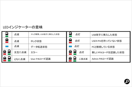 LEDインジケーターの意味