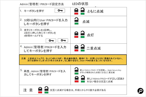 Admin（管理者）PINコード設定方法