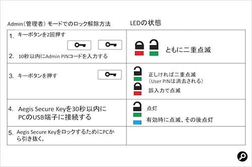 Admin（管理者）モードでのロック解除方法