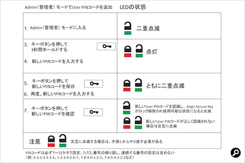 Admin（管理者） モードでUser PINコードを追加