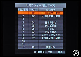 チャンネルごとに信号の強さを計測