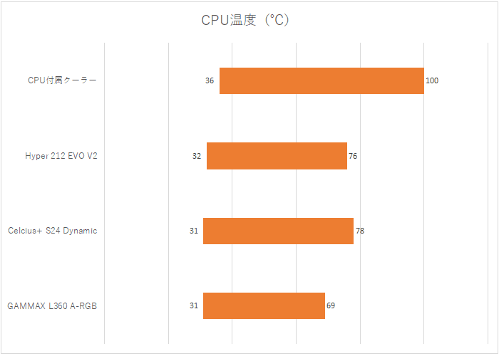 テスト結果