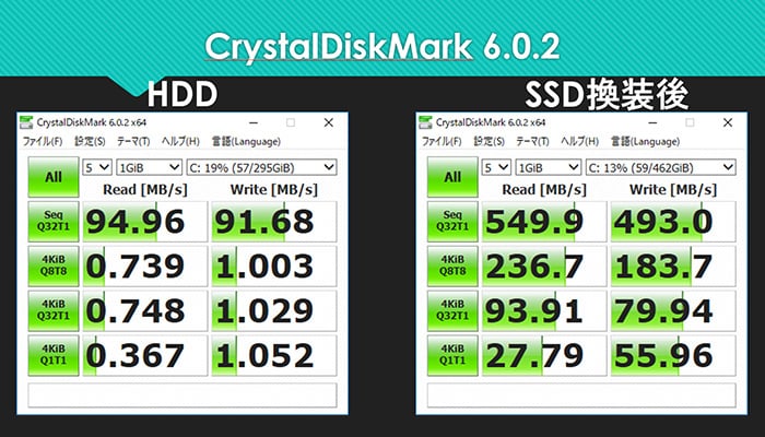CrystalDiskMark 6.0.2