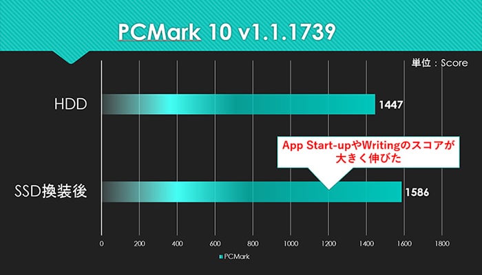 PCMark 10 v1.1.1739