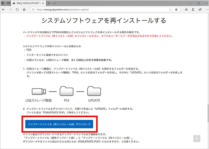 ポイントはセーブデータをバックアップしたUSBメモリを使うこと