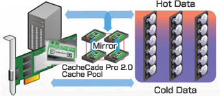 ハイブリッドSSDソリューション【MegaRAID CacheCade Pro2.0】