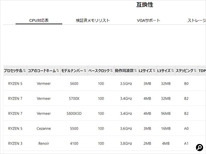 MSI MAG X570S TOMAHAWK MAX WIFIの対応CPU一覧