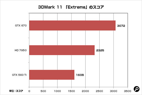 3DMark11