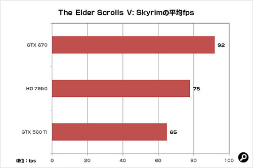 The Elder Scrolls V