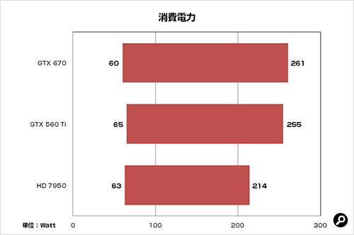 消費電力