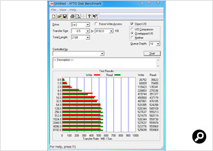 ATTO Disk Benchmarkの結果