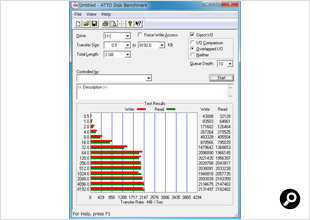 4台のRAID 0構成でATTO Disk Benchmarkも実行