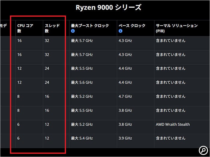 コア数とスレッド数はCPUの性能を左右する重要な要素