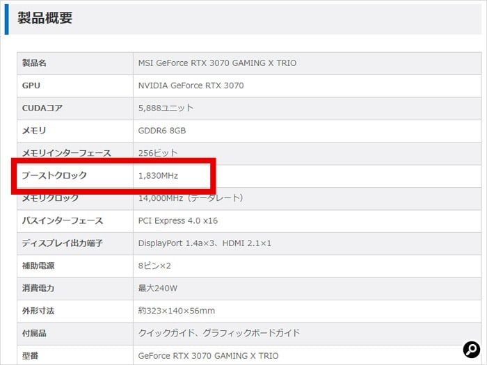 グラフィックボードの仕様表には動作クロックが記載されています