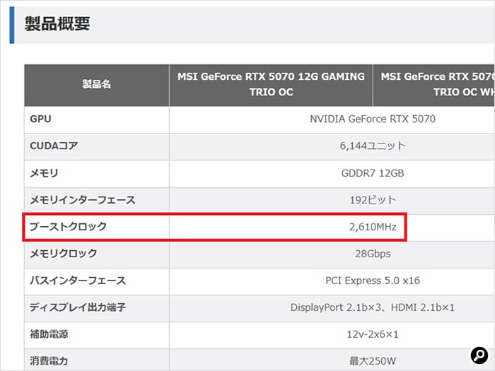 グラフィックボードの仕様表には動作クロックが記載されています