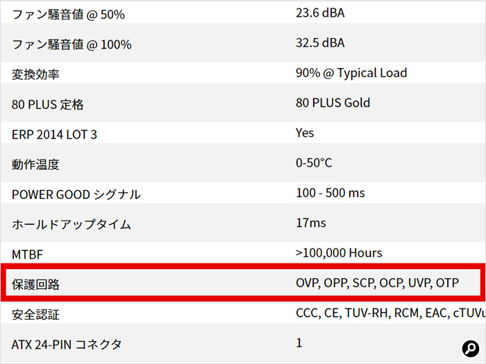 保護回路として「OPV（過電圧保護回路）」「OPP（過負荷保護回路）」「SCP（ショート防止回路）」「OCP（過電流保護回路）」「UVP（低電圧保護回路）」「OTP（過温度保護回路）」が搭載されている