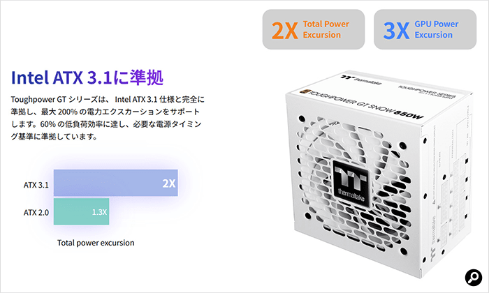 ミドルクラス以上ならほとんどの製品がATX 3.1へ対応