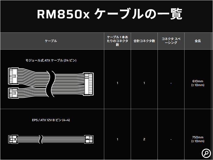 CORSAIR「RM850x」のケーブルの長さ