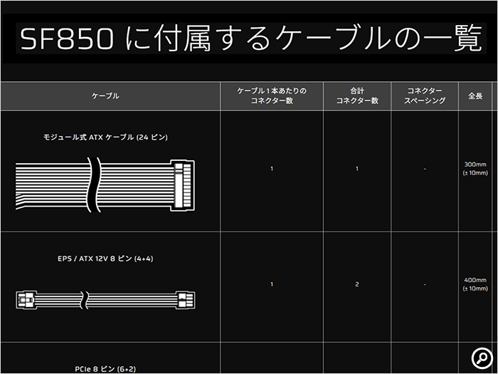 CORSAIR「SF850」のケーブルの長さ
