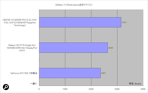 3DMark 11