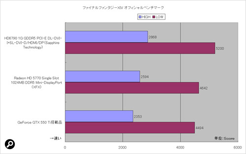 ファイナルファンタジー 14