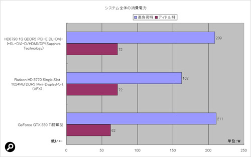 消費電力