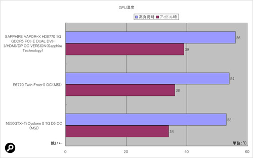 GPUの温度をシステムチェックツール「HWMonitor」