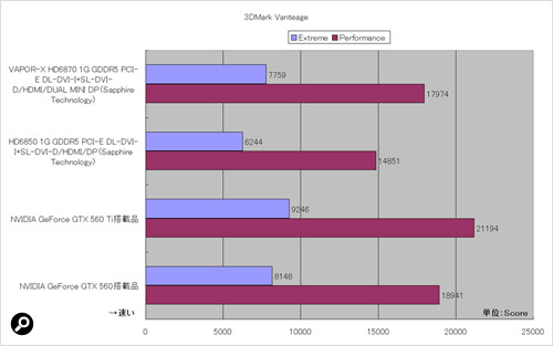 >DirectX 10のAPIを使う「3DMark Vantage」