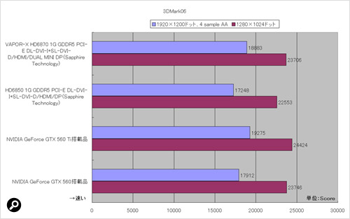 DirectX 9の機能を利用する「3DMark06」