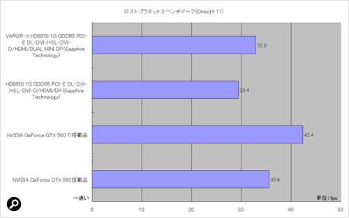 アクションゲーム「ロスト プラネット 2」のエンジンを使用したテストプログラム