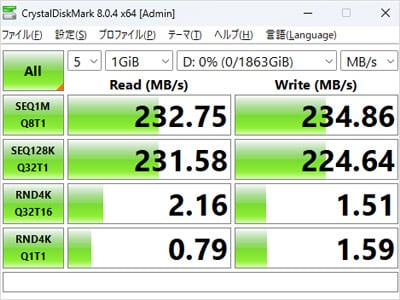 Blackbox Pro 2TBのテスト結果