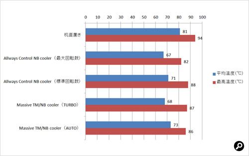 計測結果